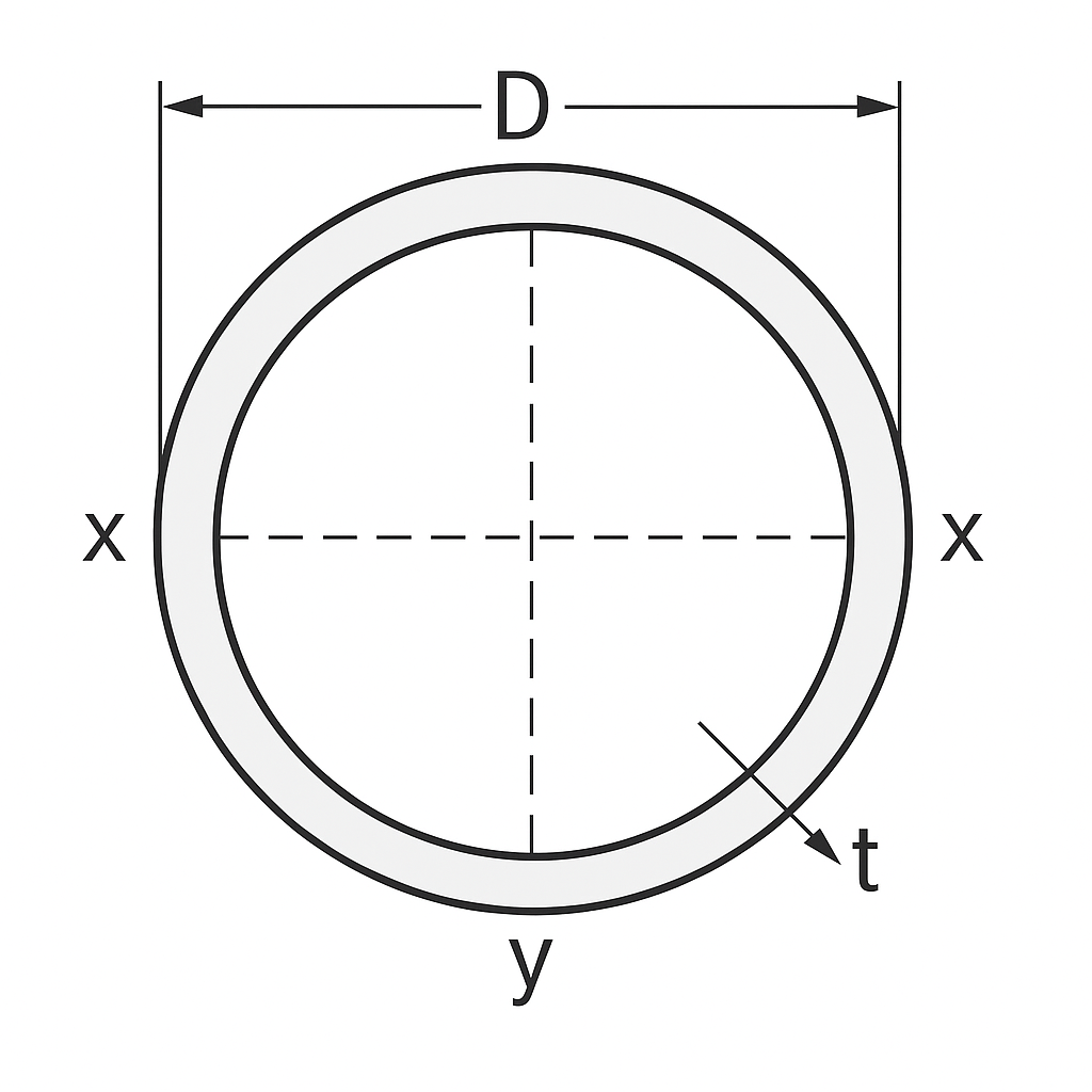 Hollow Circular Section Dimensions